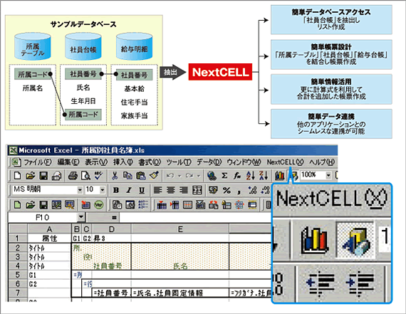 NextCELLɂAf[^x[X̌EoC[W